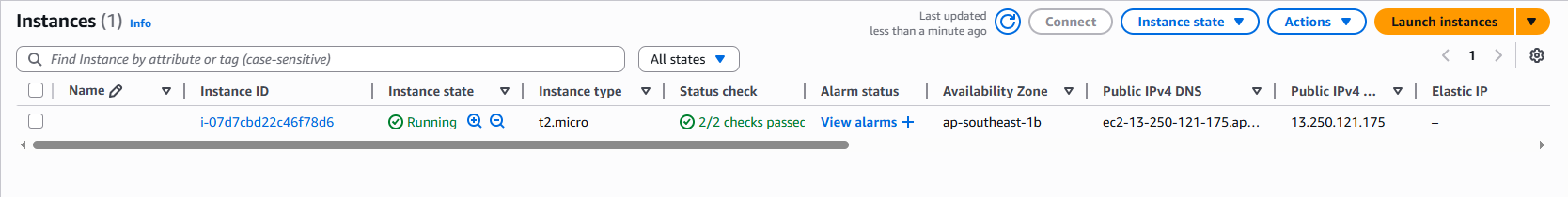 EC2 Instance Launched