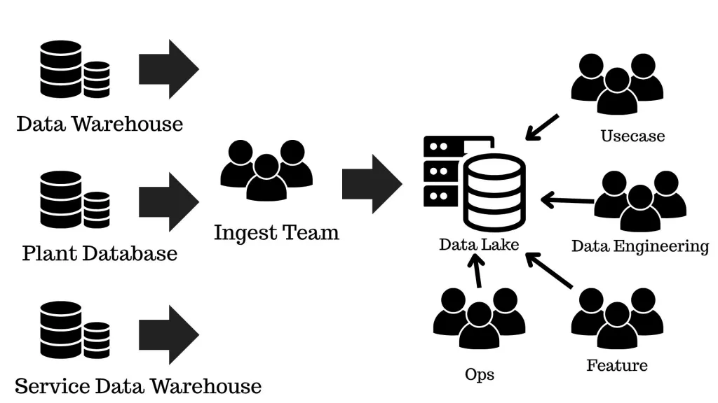 BMW's Cloud Data Hub