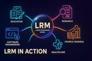 LRM in Action and how it works. 