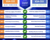 aws certified cloudops engineer associate soa-c03 exam domains