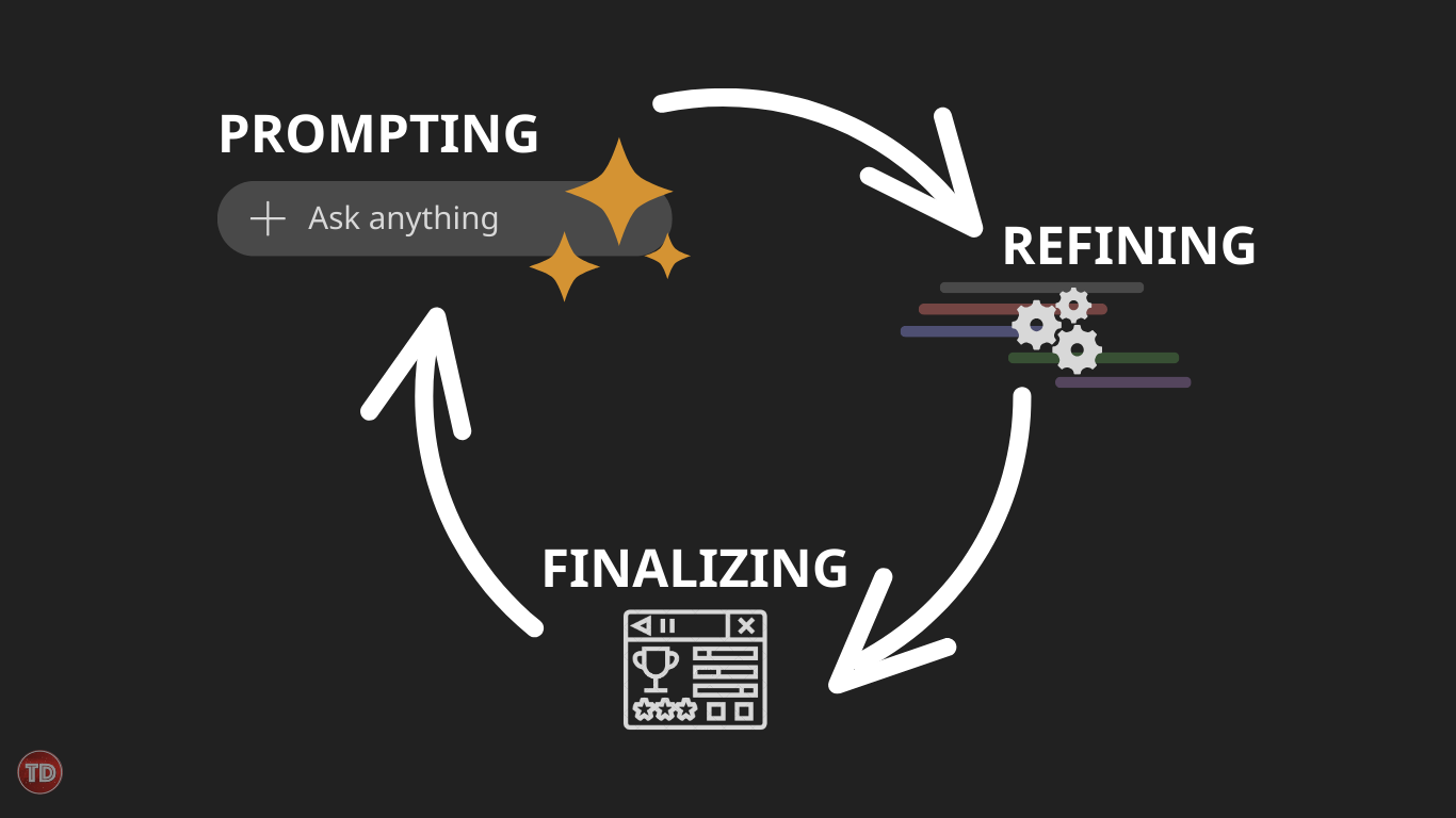 AI Prompting Cycle