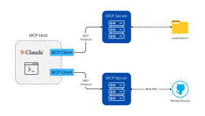 Model Context Protocol  Architecture