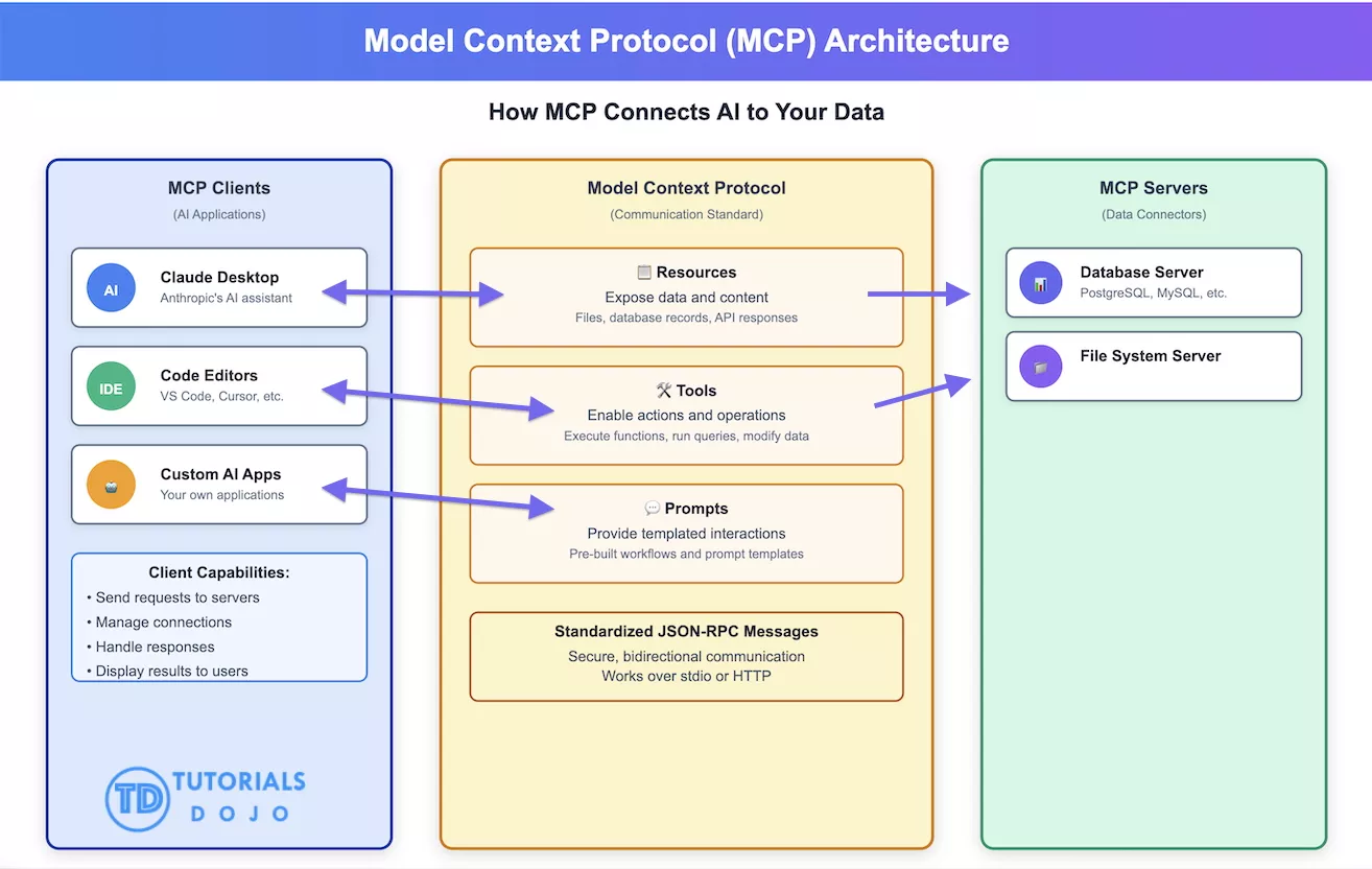 model context protocol mcp architecture