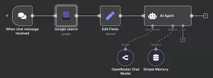 n8n AI Chatbot