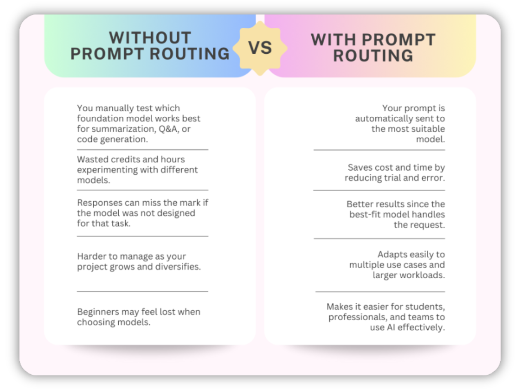 WITHOUT PROMPT ROUTING VS. WITH PROMPT ROUTING