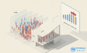 Illutration of historical foot traffic data to determine "Popular Times" for a location