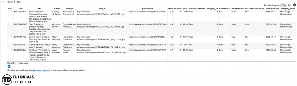 data-preprocessing-article-dataset-head