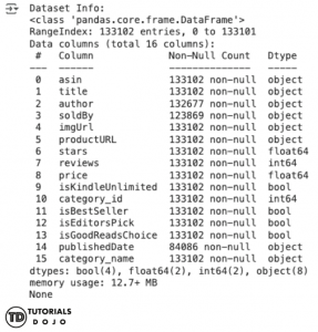 data-preprocessing-article-dataset-info