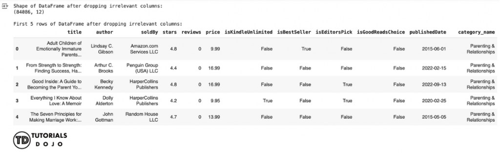 data-preprocessing-article-dropped-columns