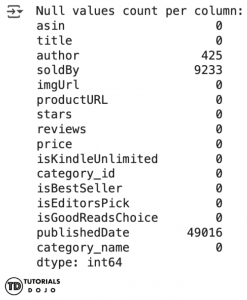 data-preprocessing-null-vlaues-check