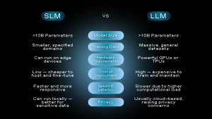 slm vs llm table