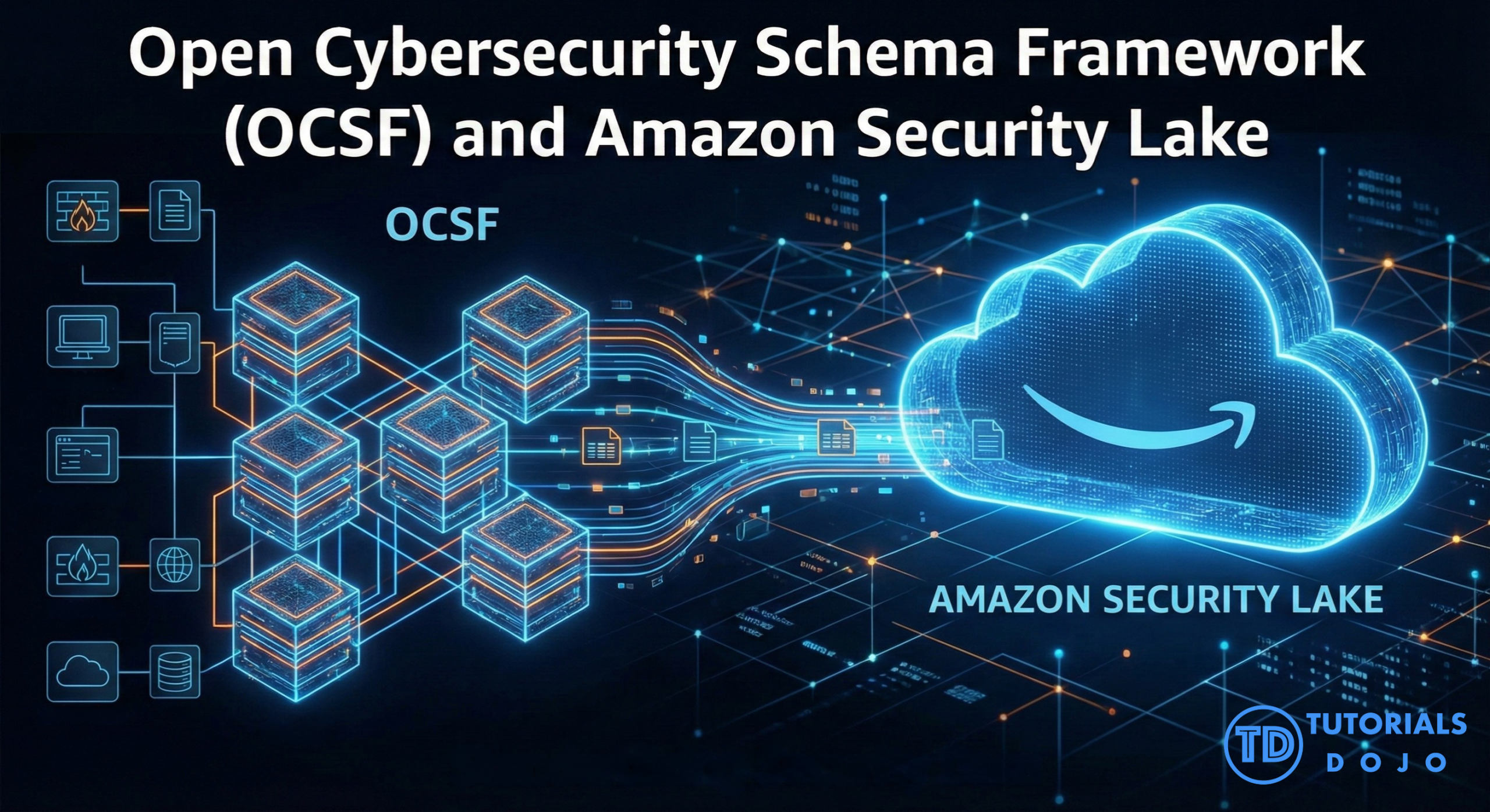 OCSF in Amazon Security Lake explained with a visual diagram of standardized cybersecurity logs for security monitoring.