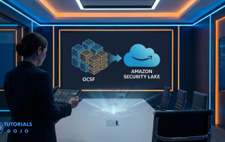 Diagram illustrating how Amazon Security Lake uses the Open Cybersecurity Schema Framework (OCSF) to standardize security data across AWS sources.