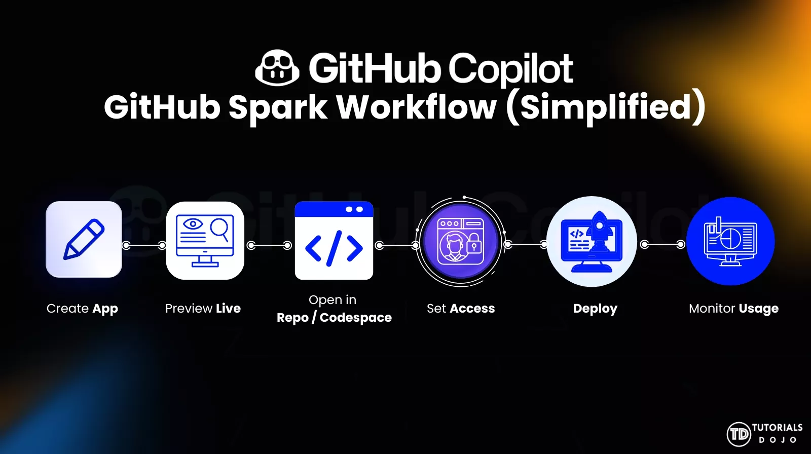 TD_GitHub Spark Workflow (Simplified)_18Nov25