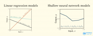 Linear regression model vs shallow neural network