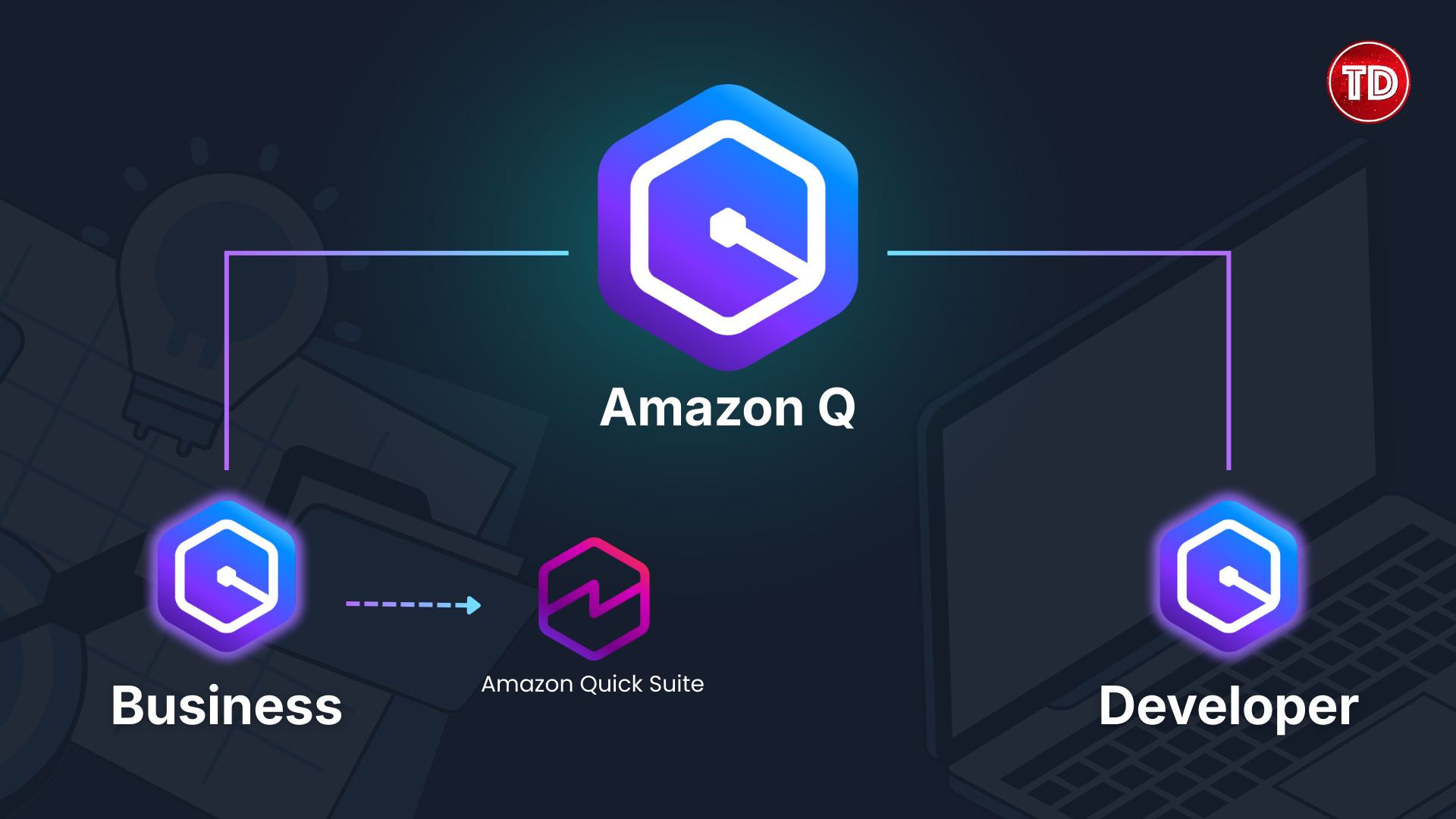 Diagram showing Amazon Q's two main products.