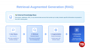 Retrieval-Augmented Generation (RAG)