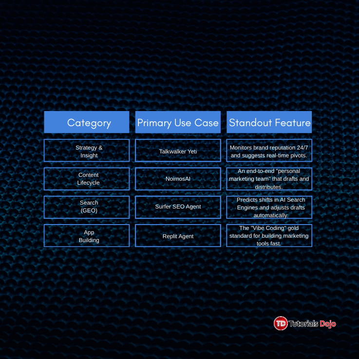 Beyond-the-prompt-table