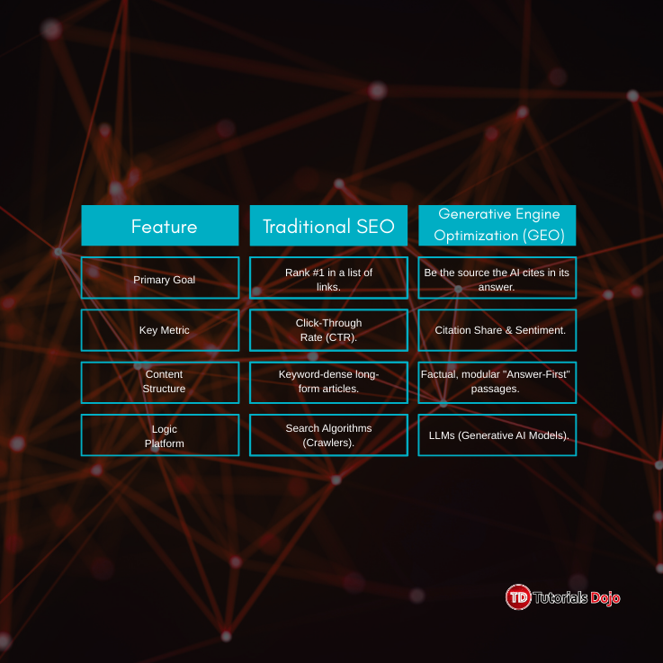 Marketer's-guide-to-geo-table