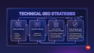 The 4 GEO Technical Strategies