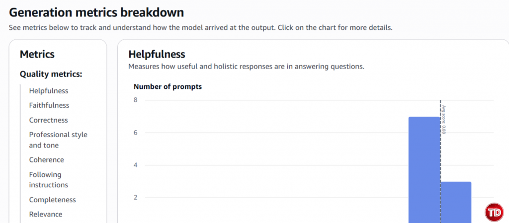 Amazon Bedrock LLM-as-a-Judge evaluation results showing Nova Lite quality metrics and scores from Claude