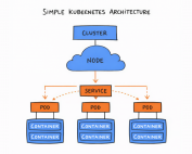 Kubernetes Architecture_TutorialsDojo_01-25-2026
