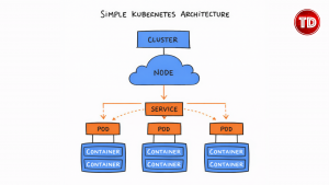 Kubernetes Architecture_TutorialsDojo_01-25-2026