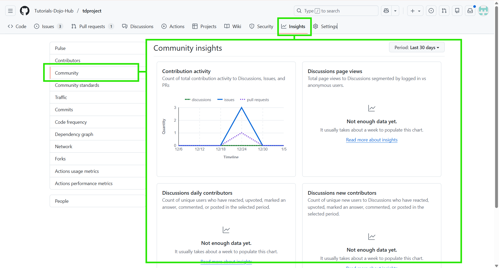TD_GitHub Discussions Insights_05Jan25