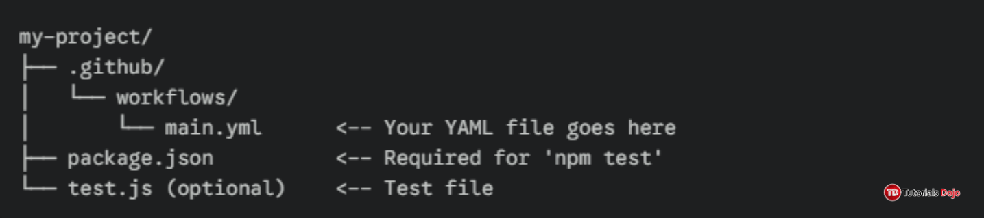 Workflow Folder Structure