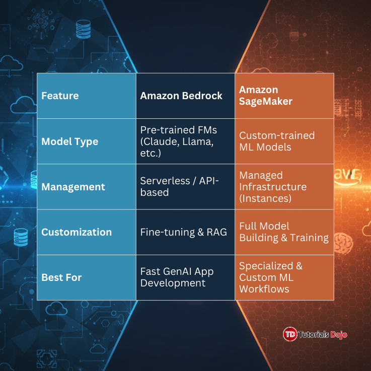 mastering-the-dojo-image-table