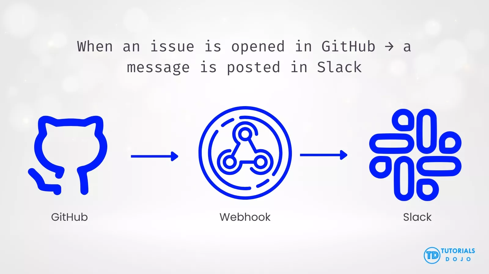 TD_GitHub Integrations Sample Image_04Feb26