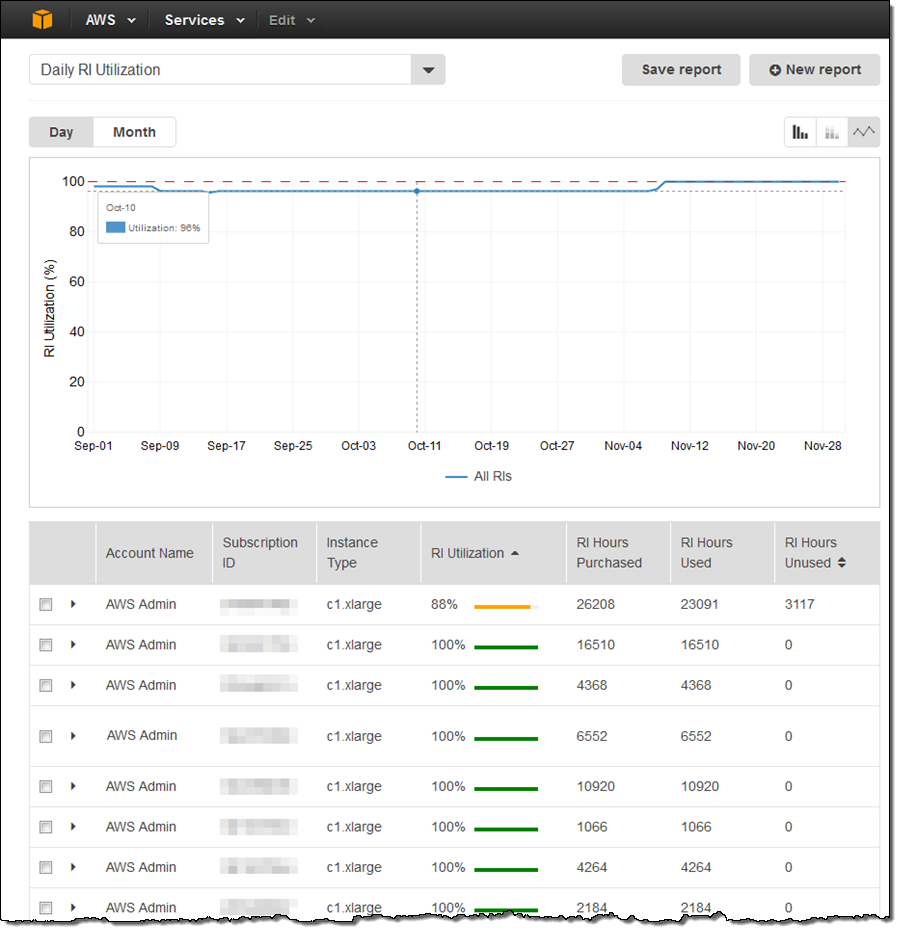 AWS Cost Explorer Update – Reserved Instance Utilization Report