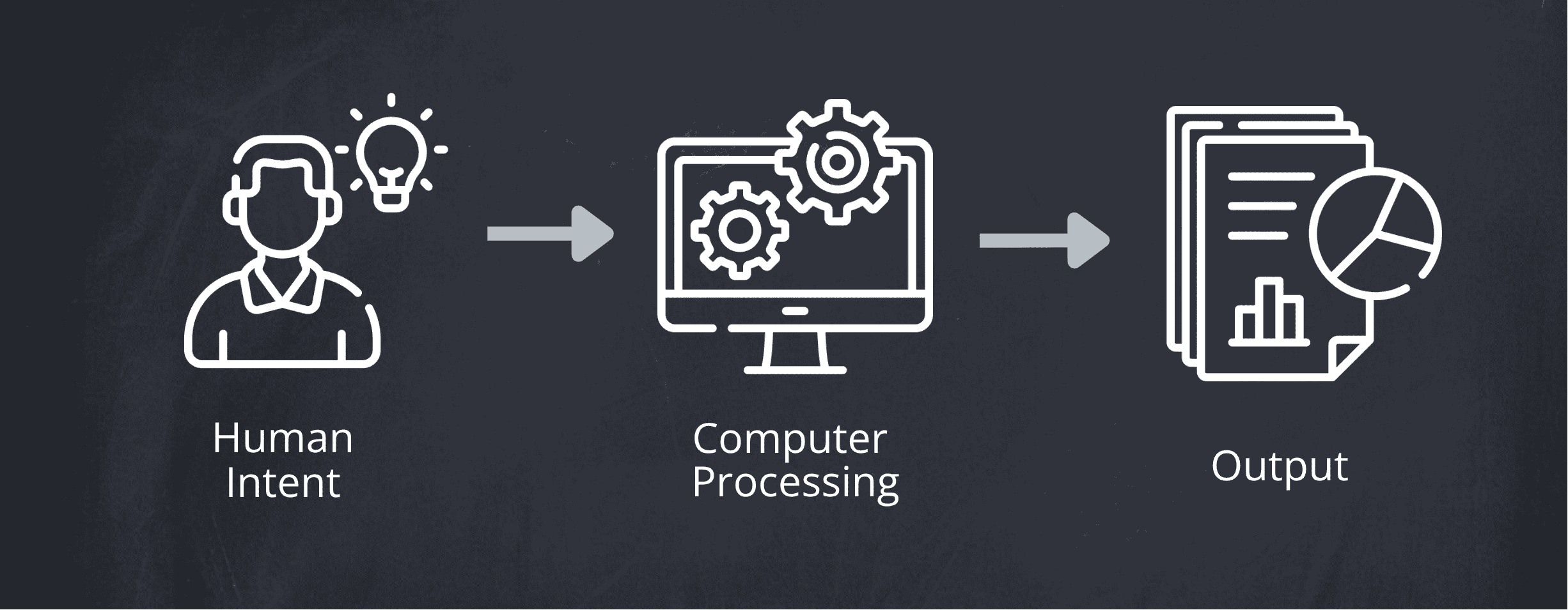 human intent processing output diagram