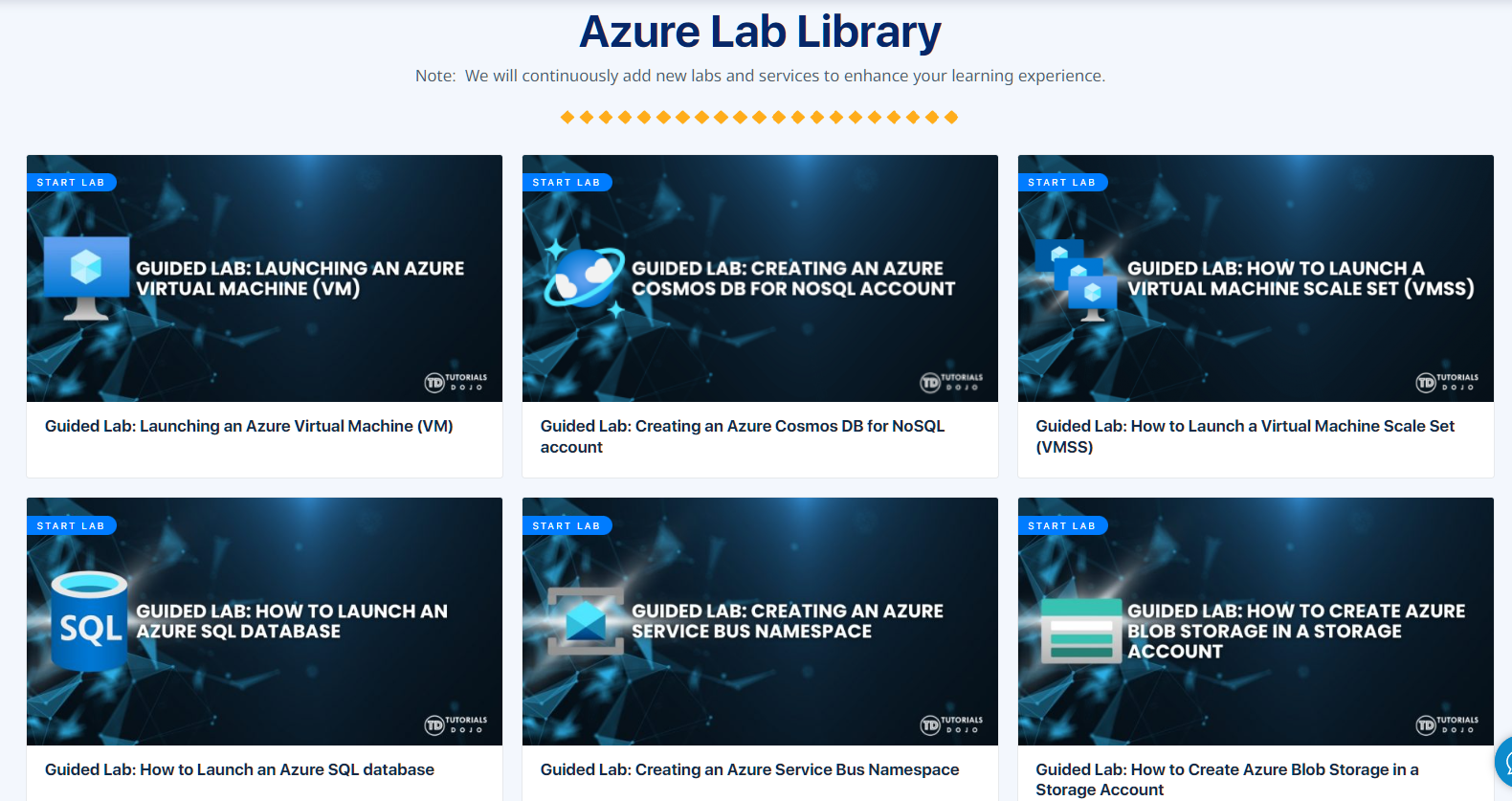 Azure Lab Library in PlayCloud Labs showing multiple guided labs including Virtual Machine, Cosmos DB, VM Scale Set, SQL Database, and Service Bus