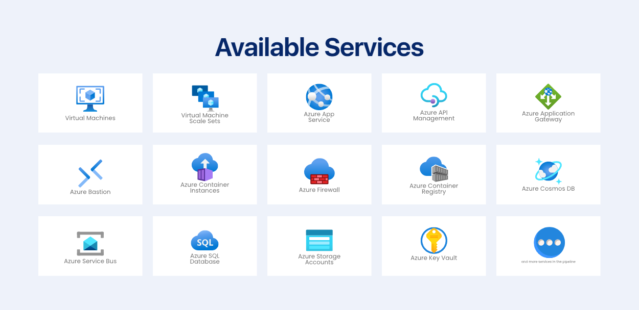 Azure PlayCloud Labs Available Services Grid showing Virtual Machines, Container Instances, Cosmos DB, SQL Database, Key Vault and more