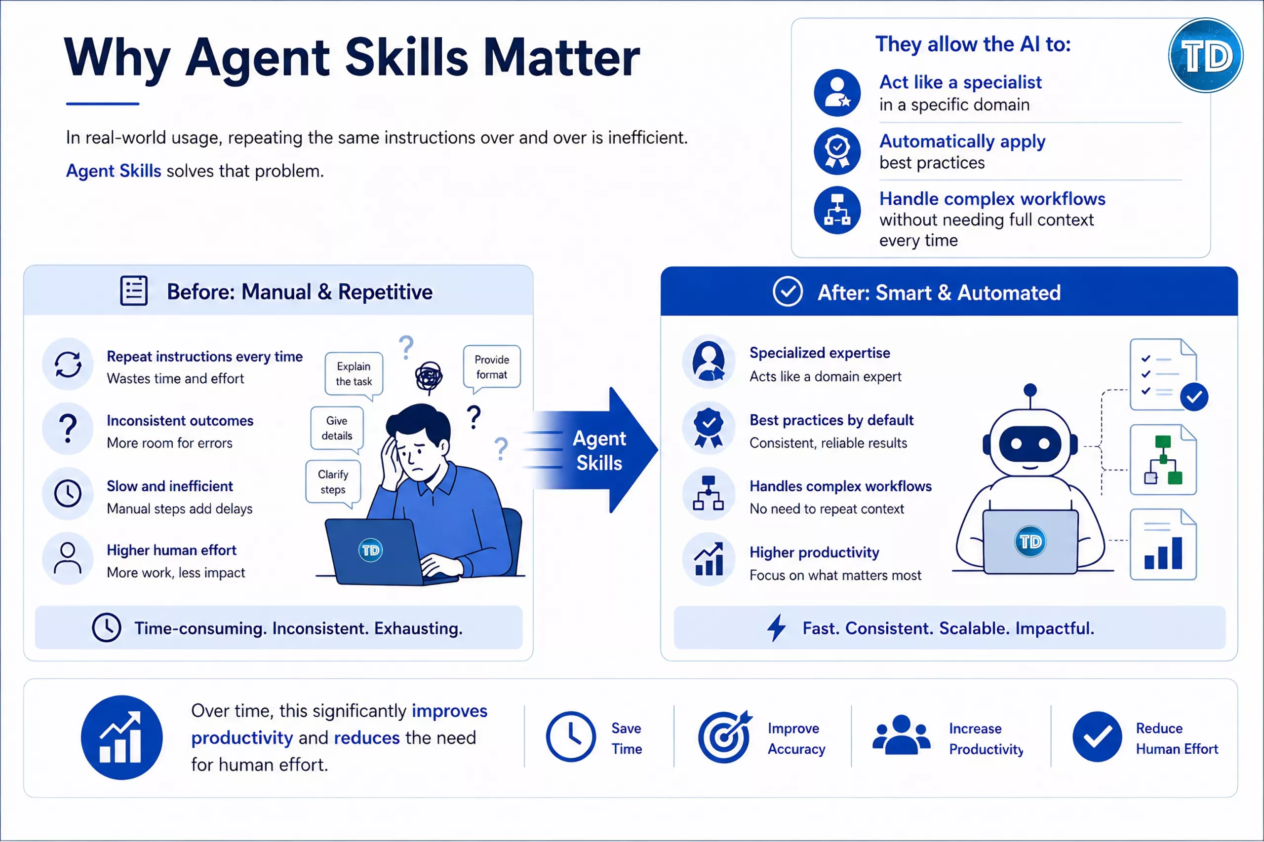 TD_Agent Skills Matter_01May26.png