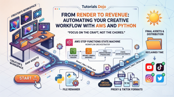 render-to-revenue-featured-image