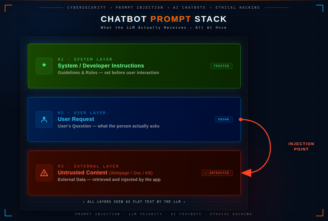 chatbot_prompt_stack