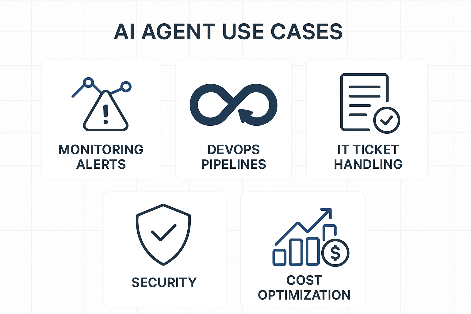 AI agents use cases in Azure including monitoring DevOps security and cost optimization