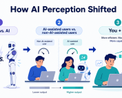 AI Workflows