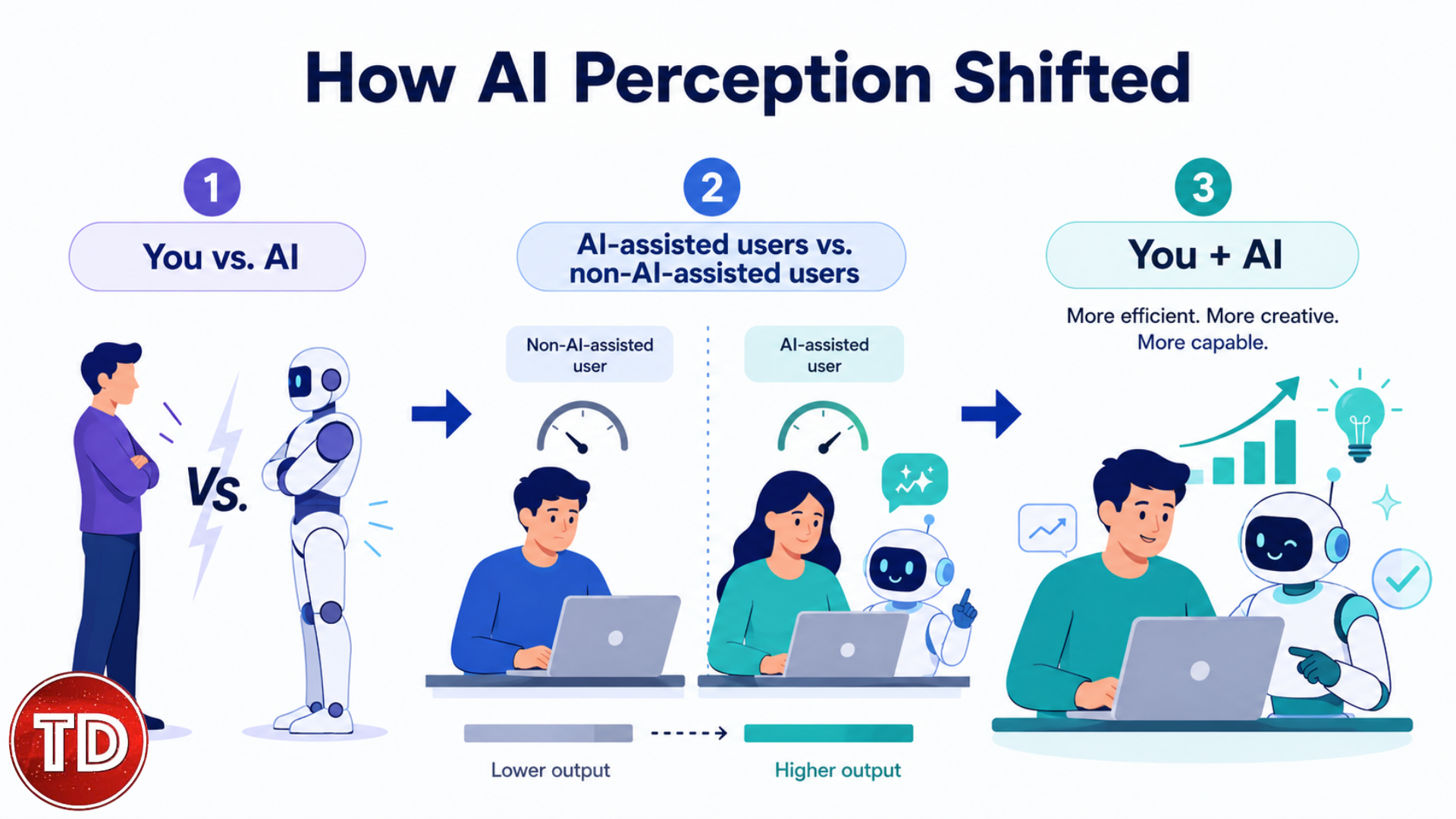 AI Workflows