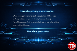 how the privacy router works