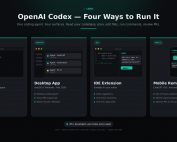 OpenAI Cheat Sheet_Where it Runs_Tutorials Dojo_May2026