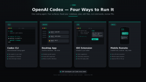 OpenAI Cheat Sheet_Where it Runs_Tutorials Dojo_May2026