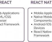 A comparative diagram titled "React vs. React Native" illustrating the difference between React for web development and React Native for cross-platform mobile apps.