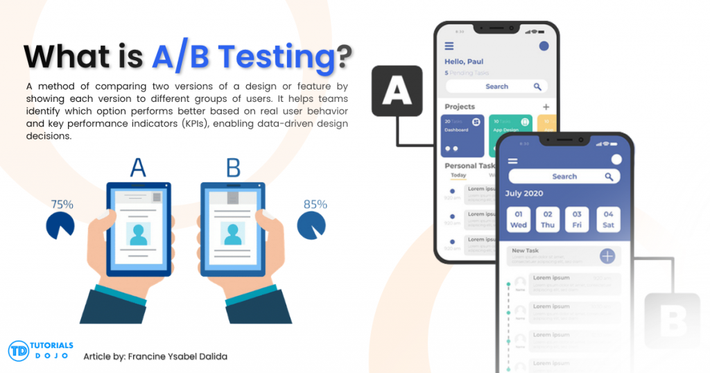 Data Driven UI and UX - AB Testing