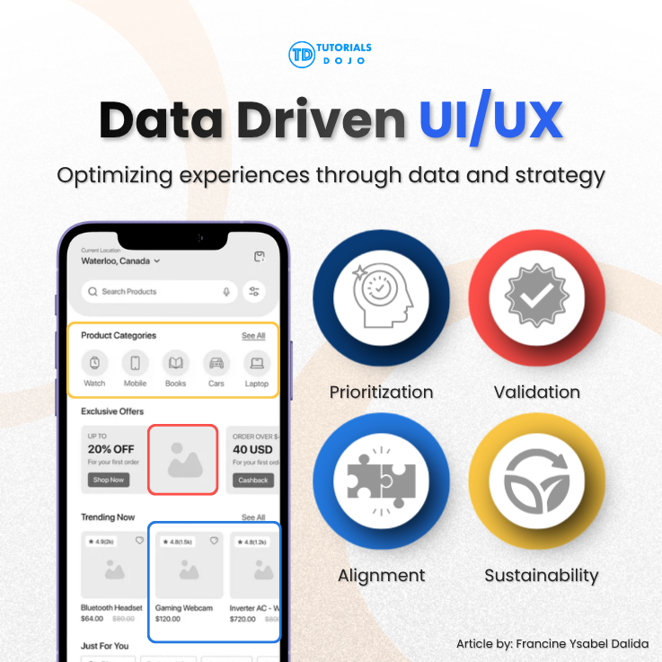 Data Driven UI and UX