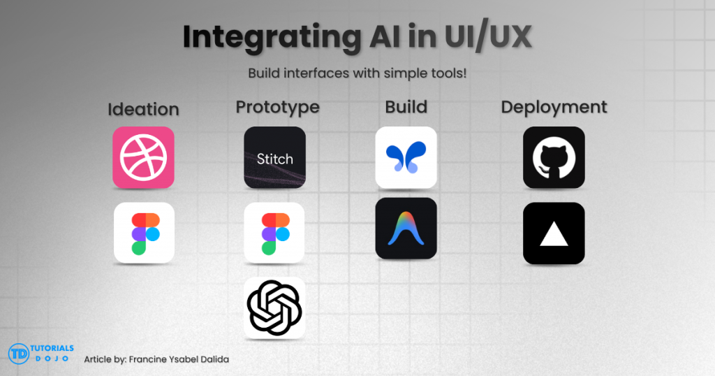 Integrating AI in UI and UX Build Tools with Dribble, Figma, Stitch, Antigravity, Google AI Studio, Github and Vercel