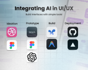 Integrating AI in UI and UX Build Tools