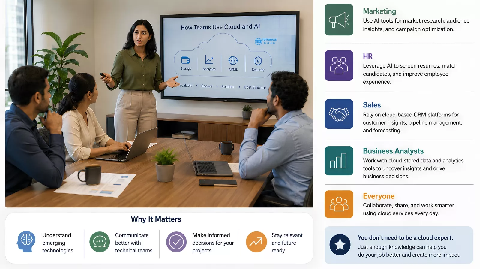 TD_How Teams Use Cloud and AI